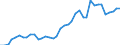 Flow: Exports / Measure: Values / Partner Country: World / Reporting Country: Netherlands