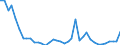 Flow: Exports / Measure: Values / Partner Country: World / Reporting Country: Switzerland incl. Liechtenstein