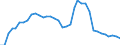 Flow: Exports / Measure: Values / Partner Country: World / Reporting Country: USA incl. PR. & Virgin Isds.