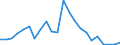 Flow: Exports / Measure: Values / Partner Country: Austria / Reporting Country: Australia