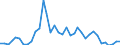 Flow: Exports / Measure: Values / Partner Country: Austria / Reporting Country: France incl. Monaco & overseas