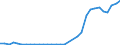 Flow: Exports / Measure: Values / Partner Country: Austria / Reporting Country: Hungary