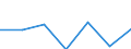 Flow: Exports / Measure: Values / Partner Country: Austria / Reporting Country: Latvia