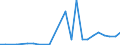 Flow: Exports / Measure: Values / Partner Country: Austria / Reporting Country: Slovakia