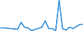 Flow: Exports / Measure: Values / Partner Country: Austria / Reporting Country: Slovenia