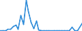 Flow: Exports / Measure: Values / Partner Country: Austria / Reporting Country: United Kingdom