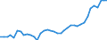 Flow: Exports / Measure: Values / Partner Country: Bahrain / Reporting Country: Netherlands