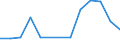 Flow: Exports / Measure: Values / Partner Country: Bahrain / Reporting Country: United Kingdom