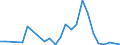 Flow: Exports / Measure: Values / Partner Country: Belgium, Luxembourg / Reporting Country: Denmark