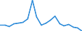 Flow: Exports / Measure: Values / Partner Country: World / Reporting Country: Belgium