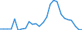 Flow: Exports / Measure: Values / Partner Country: World / Reporting Country: Canada