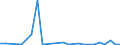 Flow: Exports / Measure: Values / Partner Country: World / Reporting Country: Greece