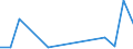 Flow: Exports / Measure: Values / Partner Country: World / Reporting Country: Korea, Rep. of