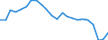 Flow: Exports / Measure: Values / Partner Country: World / Reporting Country: New Zealand