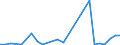 Flow: Exports / Measure: Values / Partner Country: World / Reporting Country: Switzerland incl. Liechtenstein