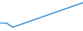 Flow: Exports / Measure: Values / Partner Country: Germany / Reporting Country: Canada