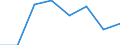 Flow: Exports / Measure: Values / Partner Country: Germany / Reporting Country: Israel