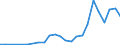 Flow: Exports / Measure: Values / Partner Country: Germany / Reporting Country: Turkey