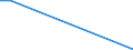 Flow: Exports / Measure: Values / Partner Country: Netherlands / Reporting Country: Austria