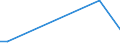 Flow: Exports / Measure: Values / Partner Country: Netherlands / Reporting Country: Greece