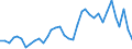 Handelsstrom: Exporte / Maßeinheit: Werte / Partnerland: World / Meldeland: New Zealand