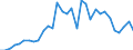 Handelsstrom: Exporte / Maßeinheit: Werte / Partnerland: Germany / Meldeland: Poland