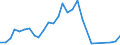 Handelsstrom: Exporte / Maßeinheit: Werte / Partnerland: Japan / Meldeland: Israel