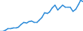 Flow: Exports / Measure: Values / Partner Country: World / Reporting Country: Italy incl. San Marino & Vatican