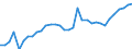 Flow: Exports / Measure: Values / Partner Country: World / Reporting Country: Mexico