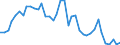 Flow: Exports / Measure: Values / Partner Country: Austria / Reporting Country: Denmark