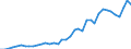 Flow: Exports / Measure: Values / Partner Country: Austria / Reporting Country: Germany