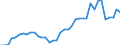 Flow: Exports / Measure: Values / Partner Country: Austria / Reporting Country: Netherlands