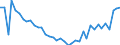 Flow: Exports / Measure: Values / Partner Country: Austria / Reporting Country: Spain