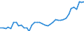 Flow: Exports / Measure: Values / Partner Country: Bahrain / Reporting Country: Netherlands