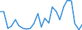 Flow: Exports / Measure: Values / Partner Country: Belgium, Luxembourg / Reporting Country: Australia