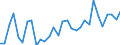 Flow: Exports / Measure: Values / Partner Country: World / Reporting Country: Belgium