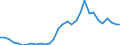 Handelsstrom: Exporte / Maßeinheit: Werte / Partnerland: World / Meldeland: Czech Rep.