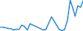 Flow: Exports / Measure: Values / Partner Country: Solomon Isds. / Reporting Country: Australia