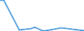 Flow: Exports / Measure: Values / Partner Country: Hong Kong SAR of China / Reporting Country: Belgium