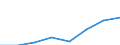 Flow: Exports / Measure: Values / Partner Country: Hong Kong SAR of China / Reporting Country: EU 28-Extra EU