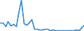 Flow: Exports / Measure: Values / Partner Country: Hong Kong SAR of China / Reporting Country: Netherlands