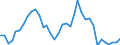 Handelsstrom: Exporte / Maßeinheit: Werte / Partnerland: World / Meldeland: Australia