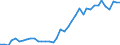 Handelsstrom: Exporte / Maßeinheit: Werte / Partnerland: World / Meldeland: Netherlands