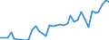 Handelsstrom: Exporte / Maßeinheit: Werte / Partnerland: Brunei Darussalam / Meldeland: Australia