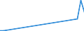 Flow: Exports / Measure: Values / Partner Country: Canada / Reporting Country: Greece