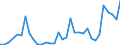 Flow: Exports / Measure: Values / Partner Country: Canada / Reporting Country: Italy incl. San Marino & Vatican