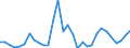 Flow: Exports / Measure: Values / Partner Country: Denmark / Reporting Country: Belgium