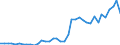 Handelsstrom: Exporte / Maßeinheit: Werte / Partnerland: Denmark / Meldeland: Germany