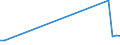 Flow: Exports / Measure: Values / Partner Country: Denmark / Reporting Country: Greece