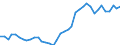 Handelsstrom: Exporte / Maßeinheit: Werte / Partnerland: Denmark / Meldeland: Netherlands